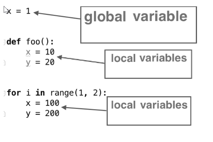 Python Variables