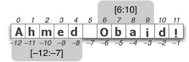 index-and-slice-strings-in-python-2