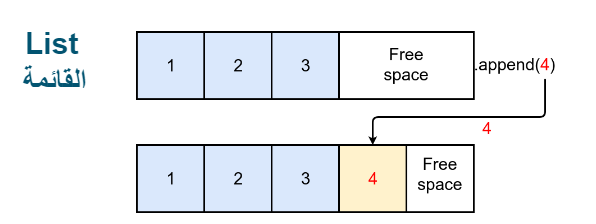 Extend Function in Python